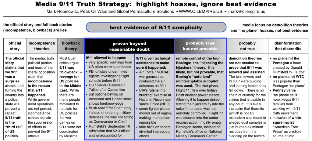 media-strategy