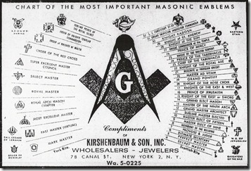 Freemasons - Top 10 Secret Societies of the World